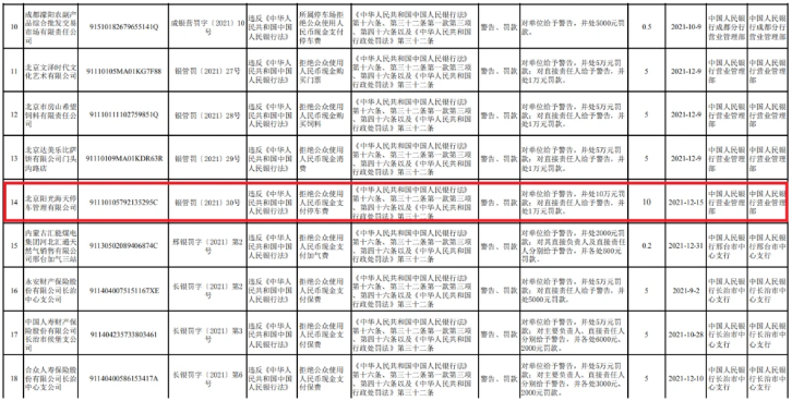 央行开展2000亿元1年期MLF操作 利率维持不变